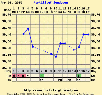 Our new greeting cards are here! We're making vaginal butter and baking in a sneaky shag from behind. Our skittletits can't hold us back - it's JS'ing 43!