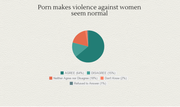 Porn, why is nothing being done???