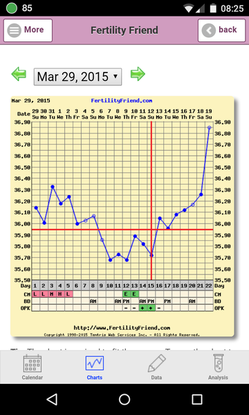 Bumsnet: we're raising our bums after TTC and waiting for our Angry Pubes.