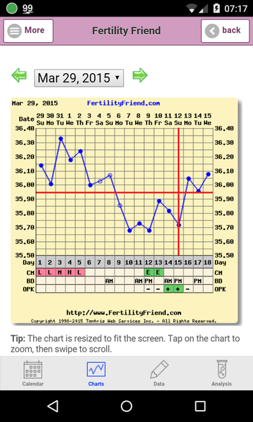 The Angry Pubes of Bumsnet
