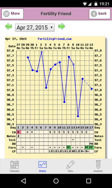 Bumsnetters with Angry Pubes