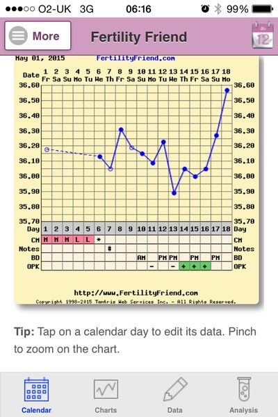 BUMSNET - where bums (and hopes) are raised in the quest for a BFP.