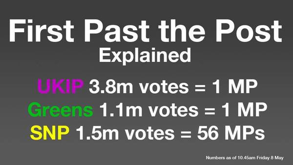 Please help! UK democracy is broken. PR voting can fix it. Sign the petition.