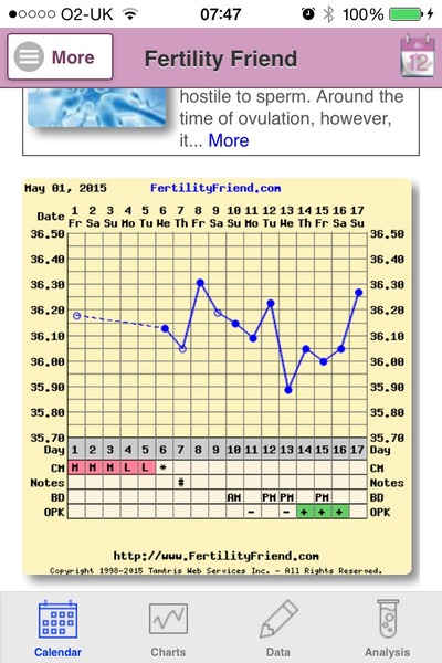 BUMSNET - where bums (and hopes) are raised in the quest for a BFP.