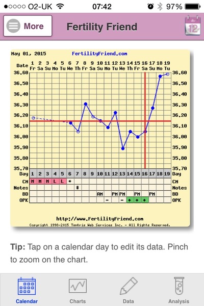 BUMSNET - where bums (and hopes) are raised in the quest for a BFP.