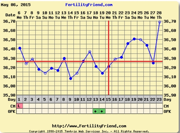Bumsnet - where we get it on and get our BFP!!