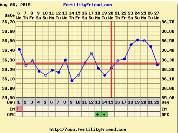 Bumsnet - where we get it on and get our BFP!!