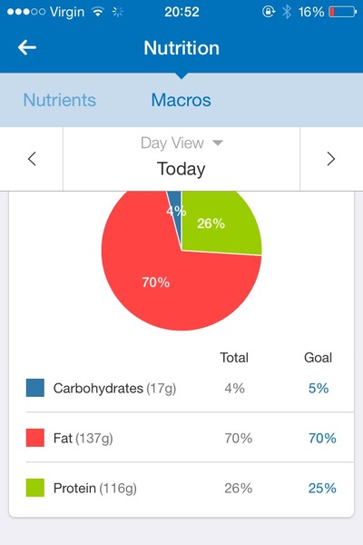 Week 2 - May Low Carb Bootcamp - our first official weigh-in!