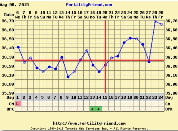 Bumsnet - where we get it on and get our BFP!!