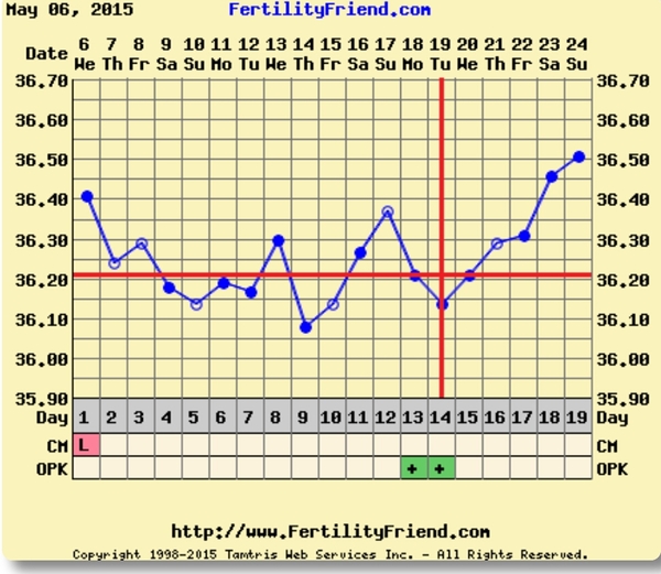 BUMSNET - where bums (and hopes) are raised in the quest for a BFP.