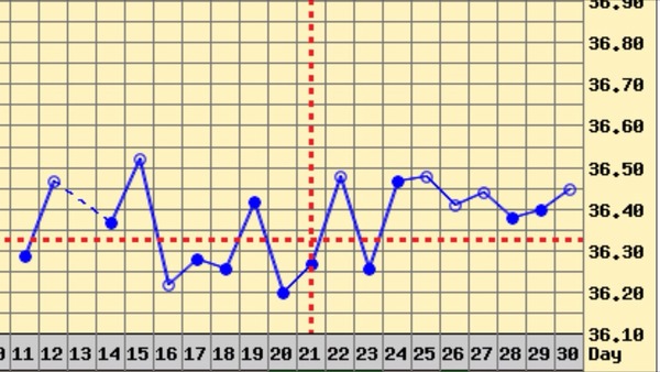 Recurrent Miscarriage Support Thread 23 - tests, treatment, trying again.