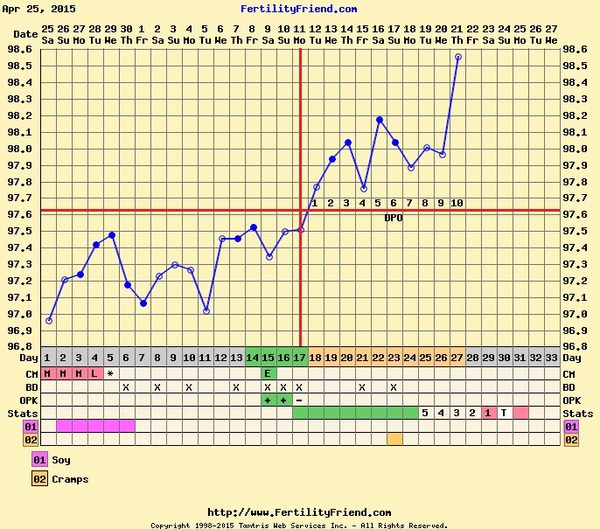 BUMSNET - where bums (and hopes) are raised in the quest for a BFP.