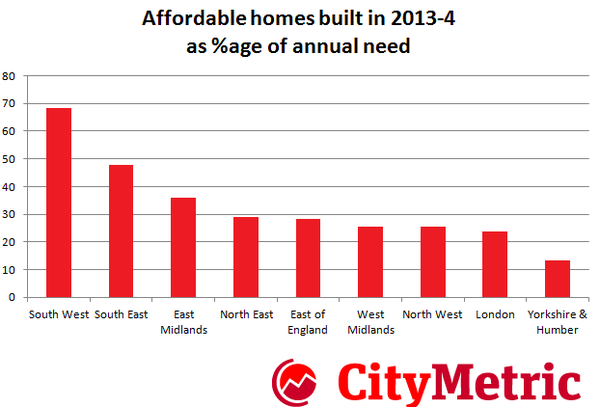To think their is no housing crisis.
