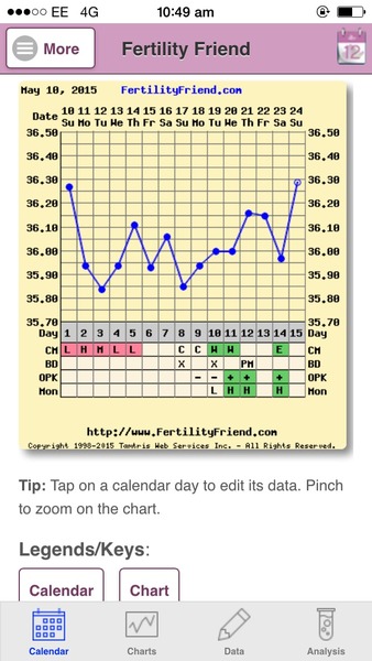 BUMSNET - where bums (and hopes) are raised in the quest for a BFP.