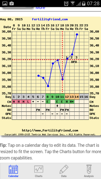 BUMSNET - where bums (and hopes) are raised in the quest for a BFP.