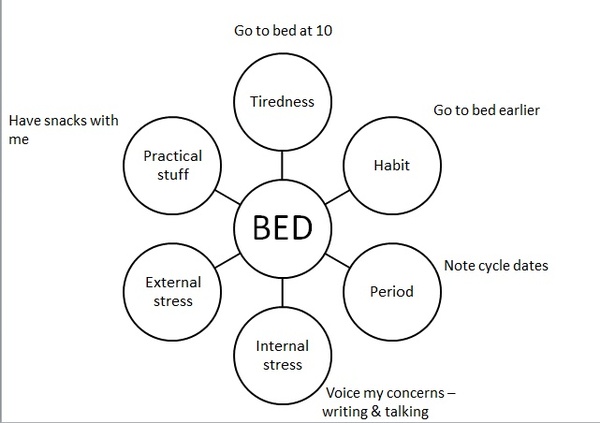 Binge Eating Disorder Support 3