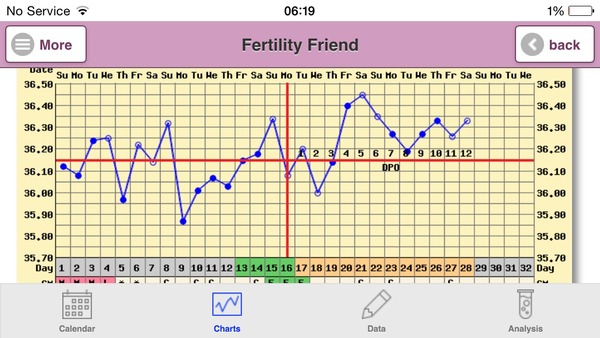 BUMSNET - where bums (and hopes) are raised in the quest for a BFP.