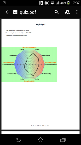 Support thread for women with suspected/diagnosed/self-diagnosed ASD or ADHD