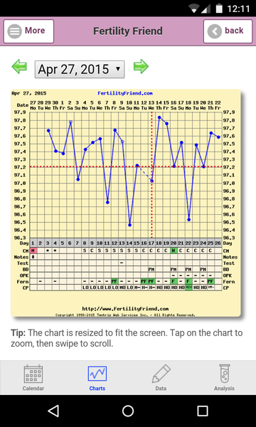 BUMSNET - where bums (and hopes) are raised in the quest for a BFP.