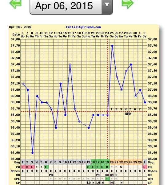 BUMSNET - where bums (and hopes) are raised in the quest for a BFP.