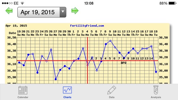 BUMSNET - where bums (and hopes) are raised in the quest for a BFP.