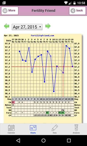 BUMSNET - where bums (and hopes) are raised in the quest for a BFP.