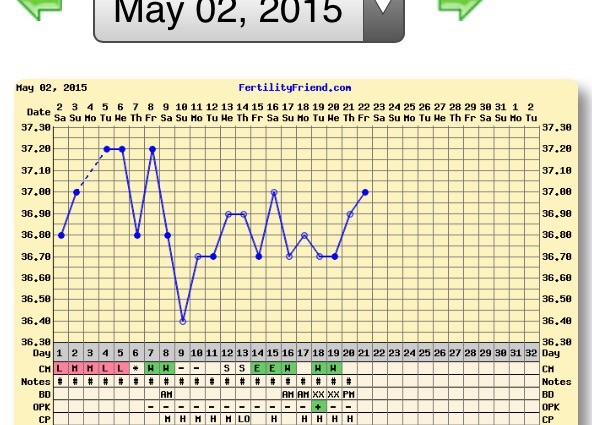 It's staying light longer and we are taking the opportunity to get well and truly upduffed, yes that's right, three BFPs in one day!  That's the May bus for you.