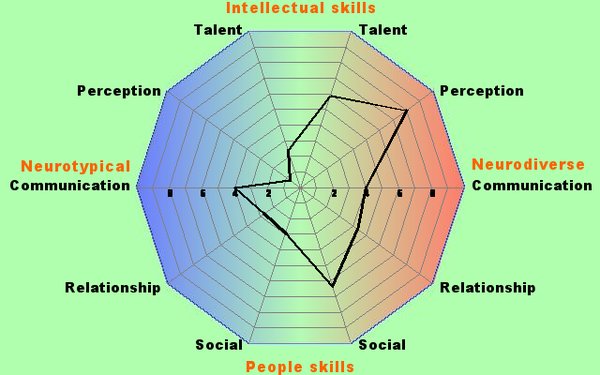 Support thread for women with suspected/diagnosed/self-diagnosed ASD or ADHD