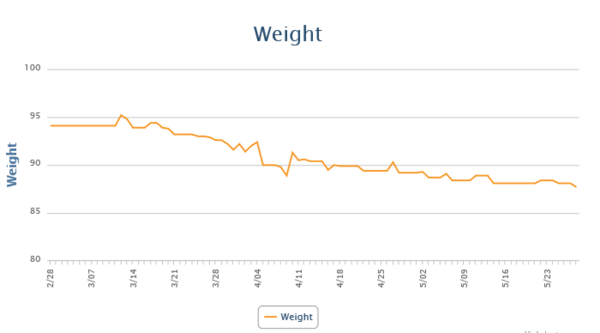 Needing to lose 4st+ - support thread!