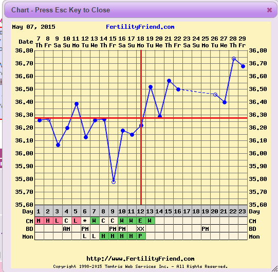 Bumsnet - where we get it on and get our BFP!!