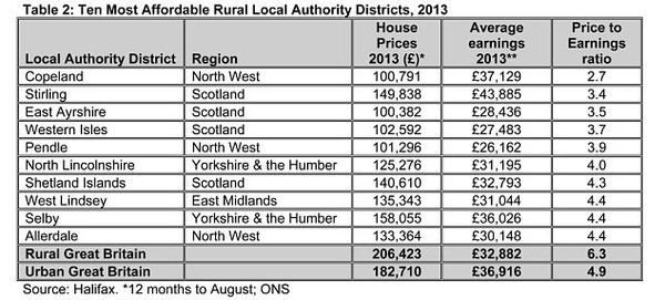 good news for homeowners as house prices increase again