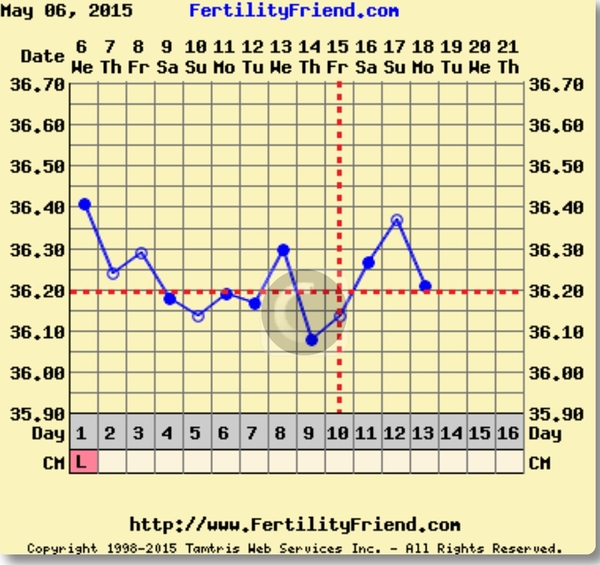 BUMSNET - where bums (and hopes) are raised in the quest for a BFP.