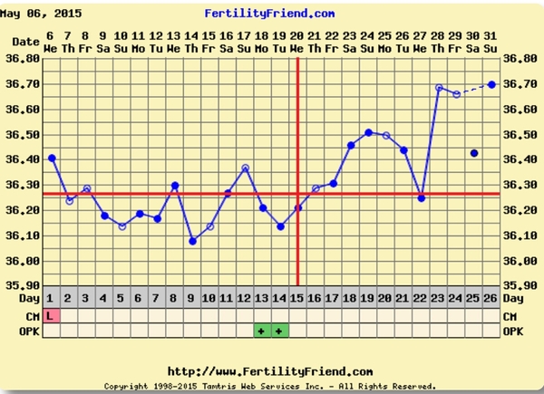 Bumsnet - where we get it on and get our BFP!!