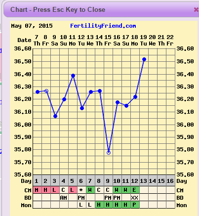 BUMSNET - where bums (and hopes) are raised in the quest for a BFP.