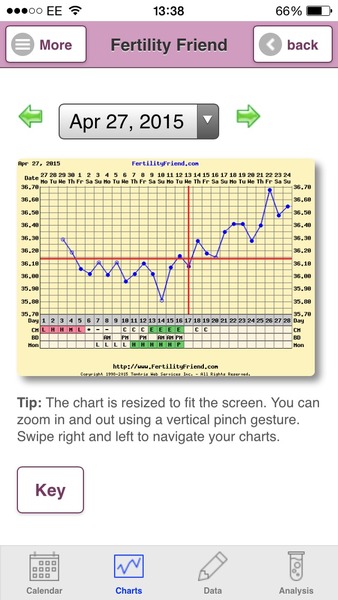 BUMSNET - where bums (and hopes) are raised in the quest for a BFP.