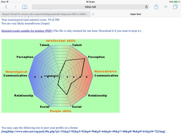Support thread for women with suspected/diagnosed/self-diagnosed ASD or ADHD