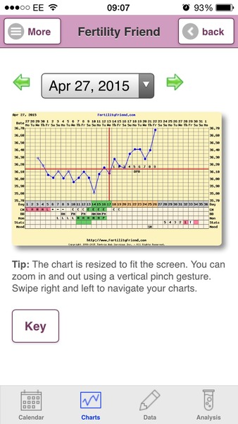 BUMSNET - where bums (and hopes) are raised in the quest for a BFP.