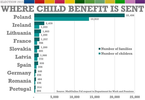 To wonde why overseas CHB payements are *SO* skewed towards Poland?