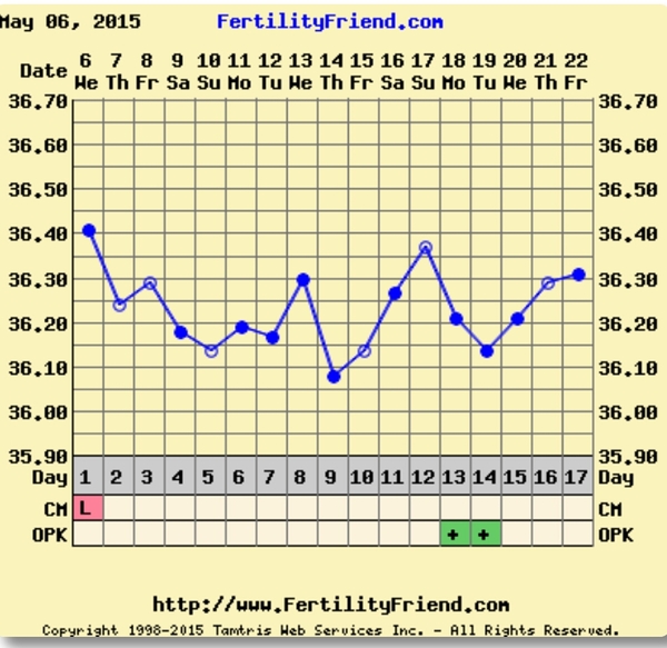 BUMSNET - where bums (and hopes) are raised in the quest for a BFP.