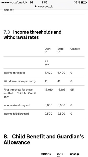 Tax credits stopped, no explanation