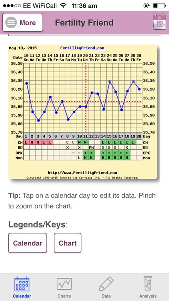 Bumsnet - where we get it on and get our BFP!!