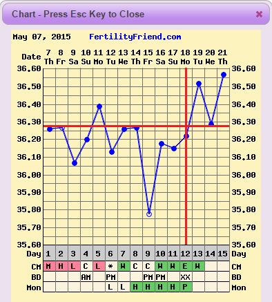 BUMSNET - where bums (and hopes) are raised in the quest for a BFP.