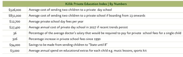 So have your private school fees been worth it?