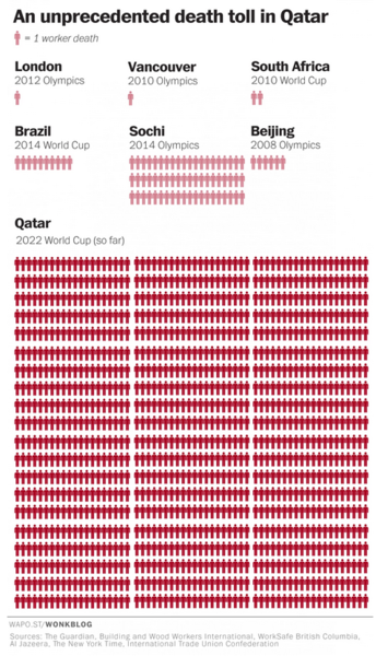 FIFA corruption