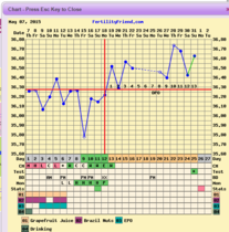 It's staying light longer and we are taking the opportunity to get well and truly upduffed, yes that's right, three BFPs in one day!  That's the May bus for you.