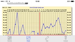 BUMSNET - where bums (and hopes) are raised in the quest for a BFP.