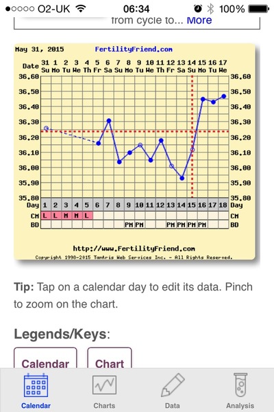 Bumsnet- you would be amazed at where we stick our thermometers to help us get our BFP's