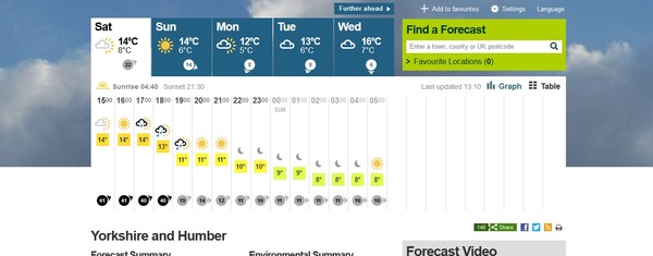 To hate the good weather