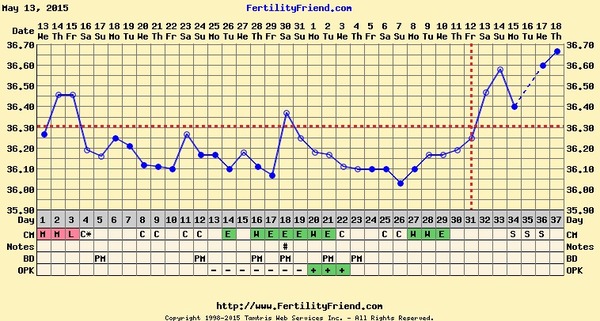 Bumsnet- you would be amazed at where we stick our thermometers to help us get our BFP's