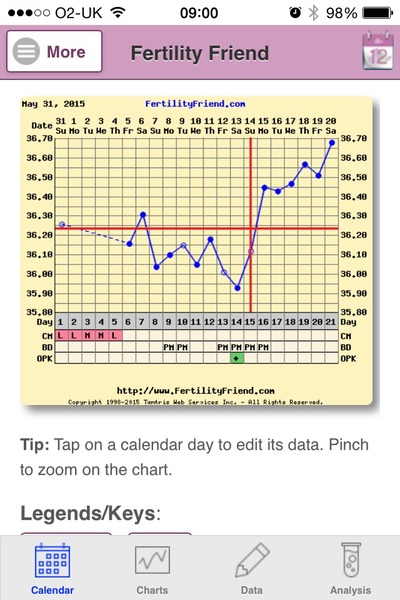 Bumsnet- you would be amazed at where we stick our thermometers to help us get our BFP's